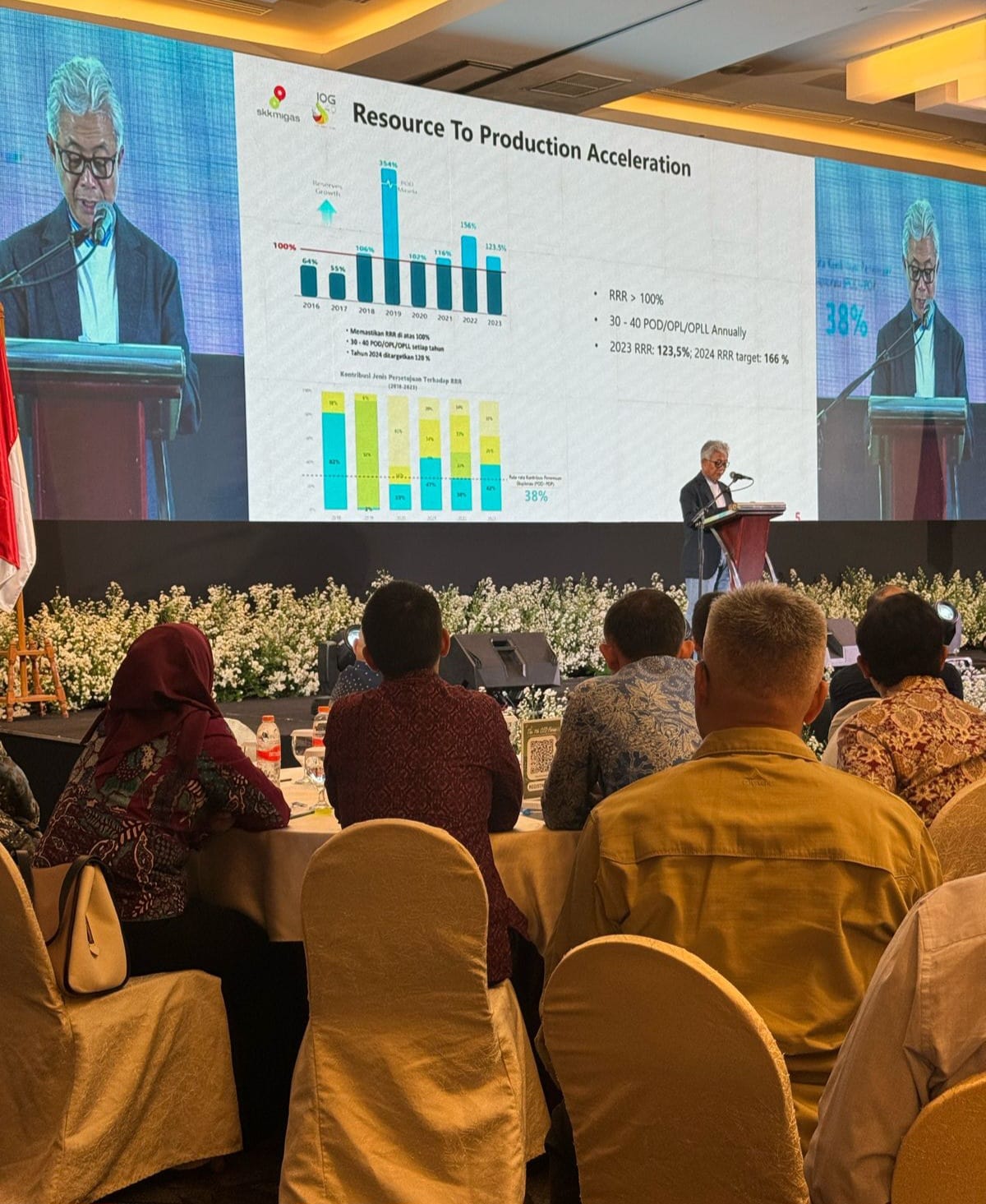 SKK Migas Minta Pimpinan KKKS Berkomitmen Laksanakan Program Kerja 2024