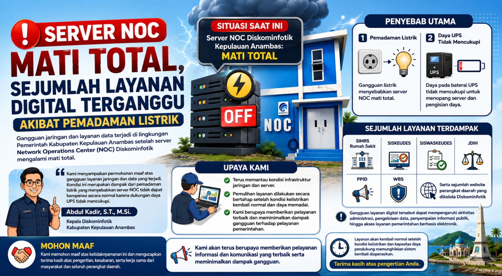 Server NOC Mati Total, Sejumlah Layanan Digital Pemkab Anambas Terganggu Akibat Pemadaman Listrik